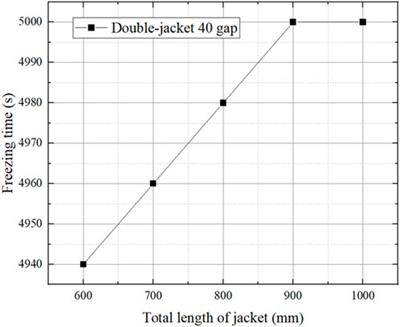 Numerical simulation of ice plugging process using multi-jacket method in nuclear power pipes